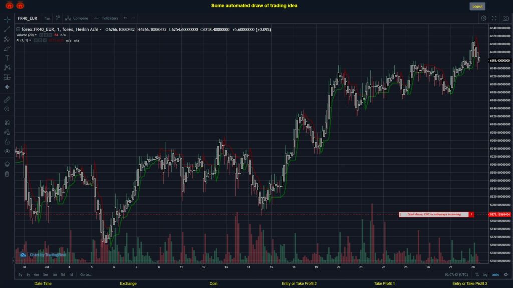 What did you think!? #FOREX MOVES? #FR40EUR ???