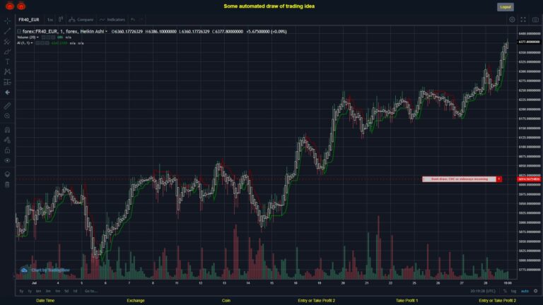 What did you think!? #FOREX MOVES? #FR40EUR ???
