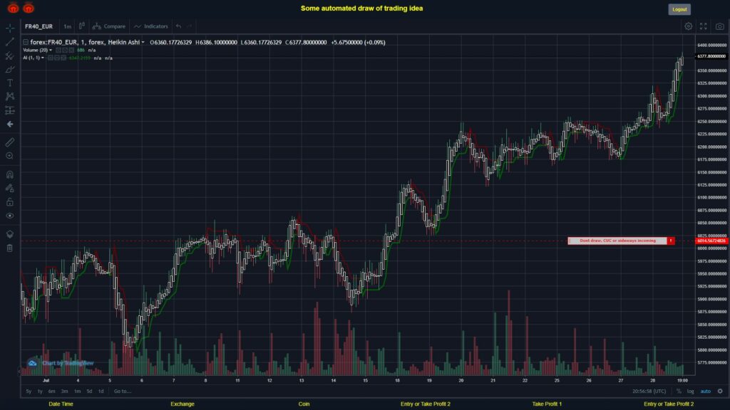 What did you think!? #FOREX MOVES? #FR40EUR ???