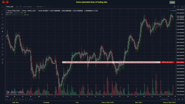 What did you think!? #FOREX MOVES? #FR40EUR ???