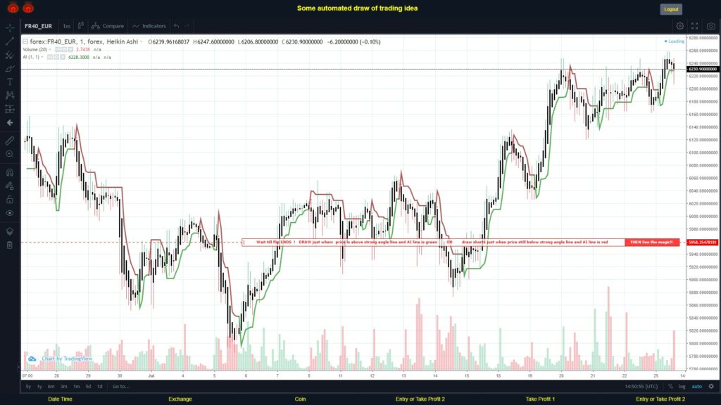 What did you think!? #FOREX MOVES? #FR40EUR ???