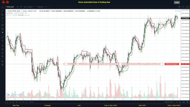 What did you think!? #FOREX MOVES? #FR40EUR ???