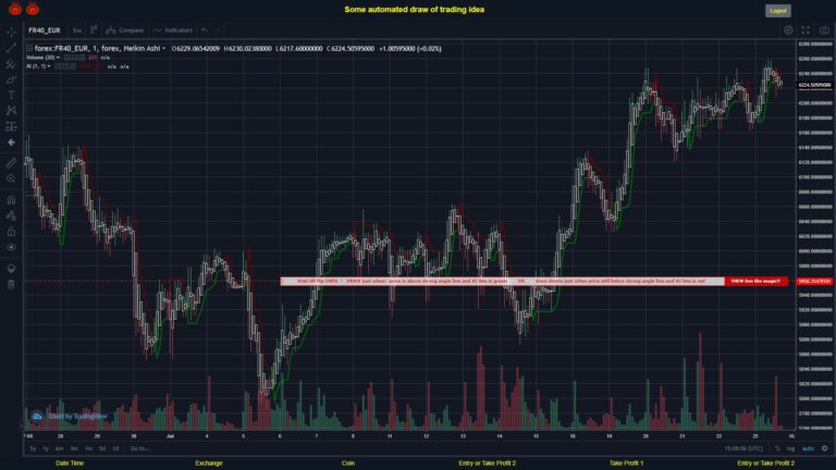 What did you think!? #FOREX MOVES? #FR40EUR ???