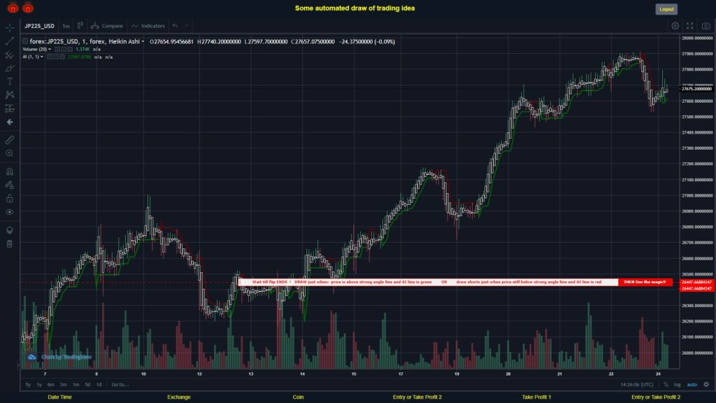 What did you think!? #FOREX MOVES? #JP225USD ???