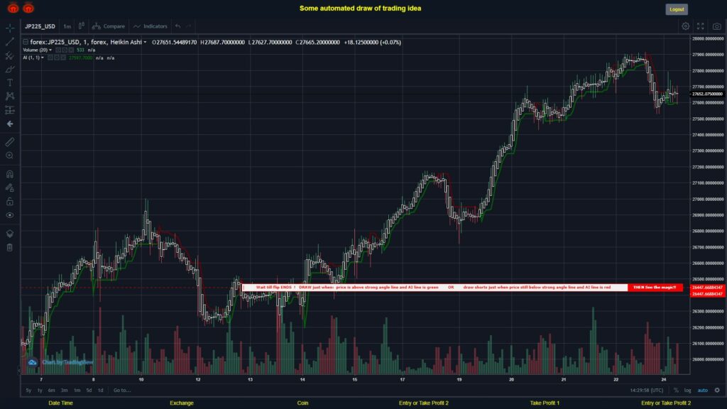 What did you think!? #FOREX MOVES? #JP225USD ???