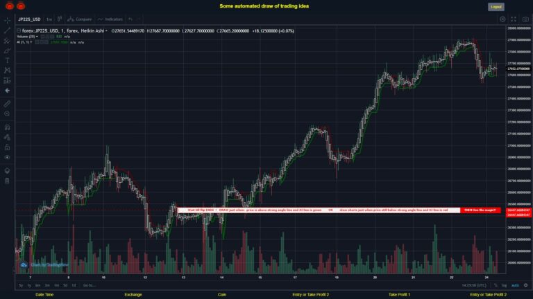 What did you think!? #FOREX MOVES? #JP225USD ???