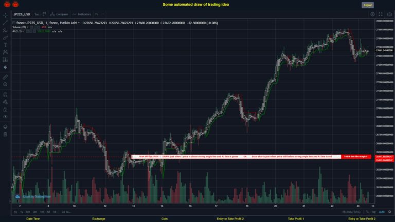 What did you think!? #FOREX MOVES? #JP225USD ???