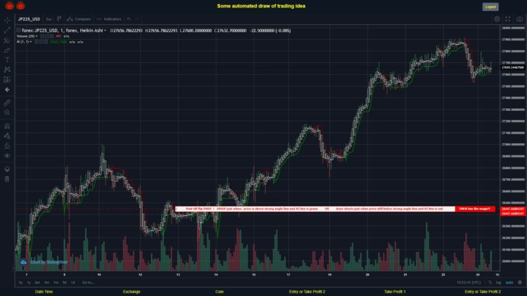 What did you think!? #FOREX MOVES? #JP225USD ???