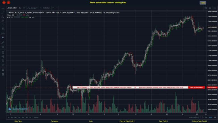 What did you think!? #FOREX MOVES? #JP225USD ???