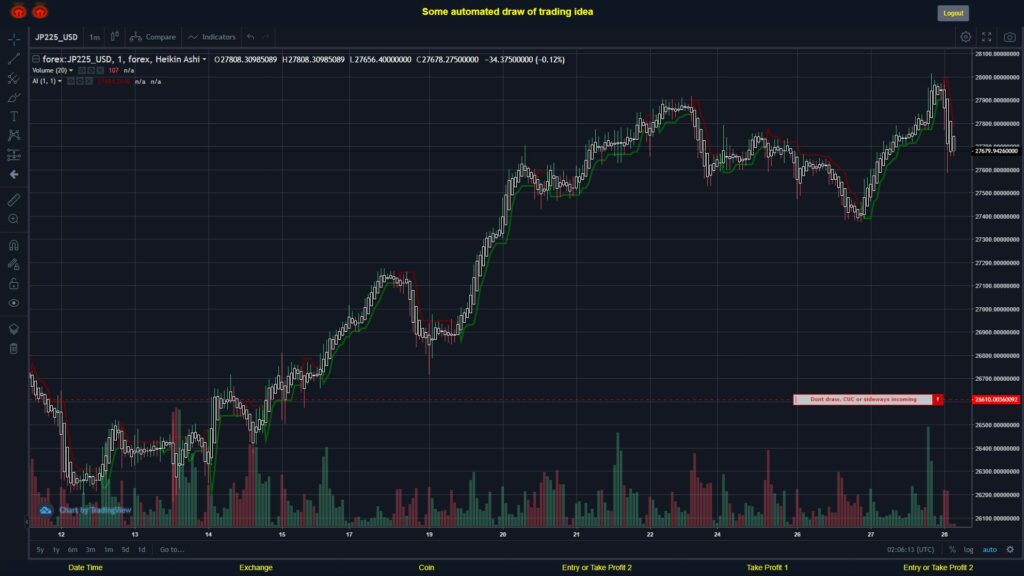 What did you think!? #FOREX MOVES? #JP225USD ???