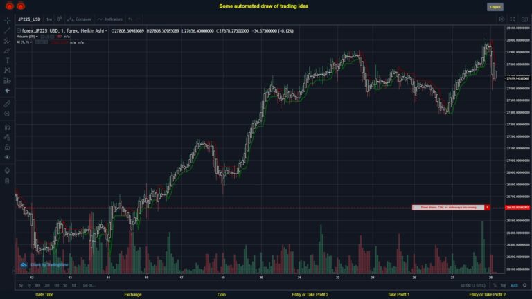 What did you think!? #FOREX MOVES? #JP225USD ???