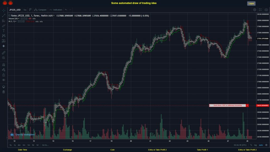 What did you think!? #FOREX MOVES? #JP225USD ???