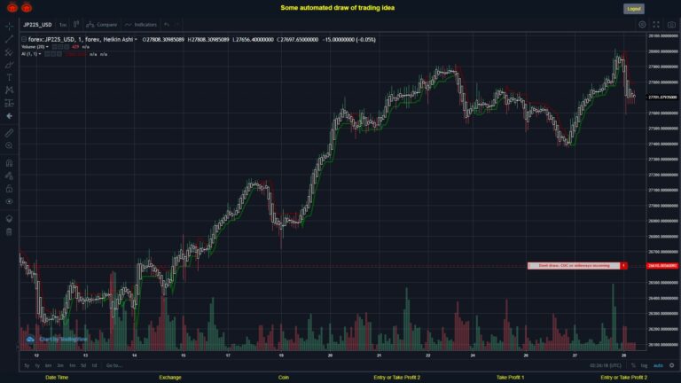 What did you think!? #FOREX MOVES? #JP225USD ???