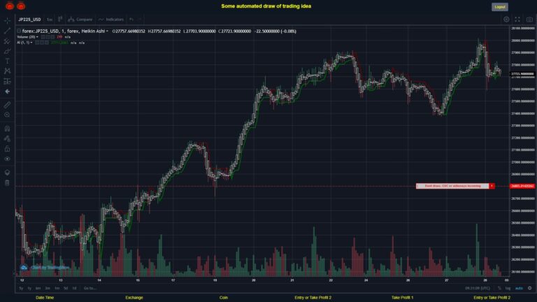 What did you think!? #FOREX MOVES? #JP225USD ???