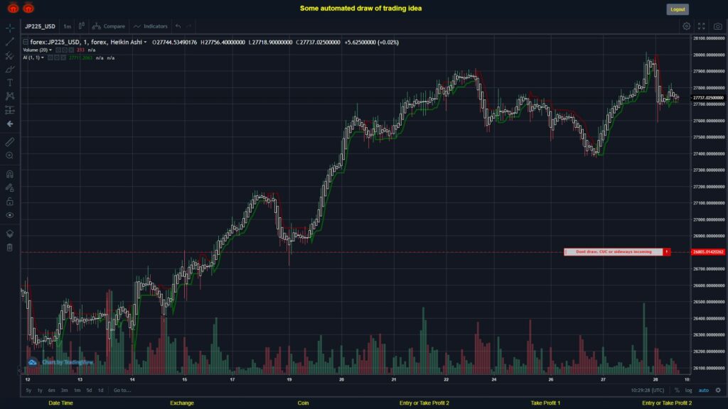 What did you think!? #FOREX MOVES? #JP225USD ???