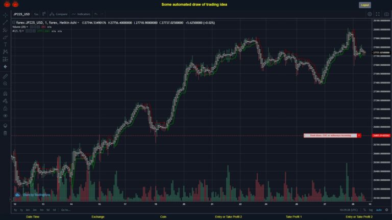 What did you think!? #FOREX MOVES? #JP225USD ???