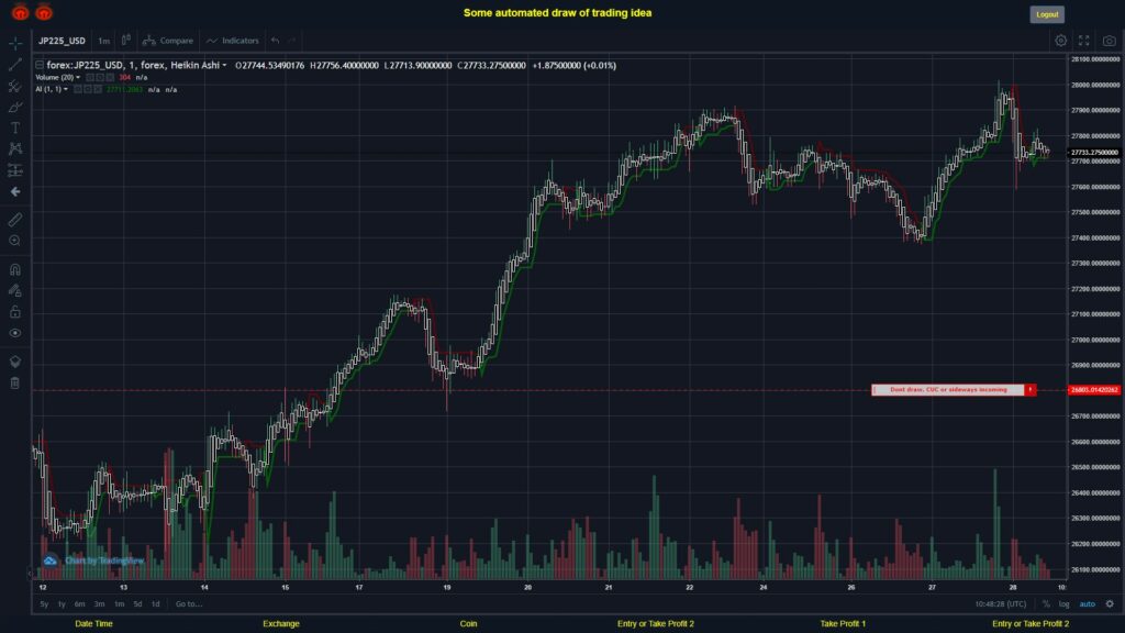 What did you think!? #FOREX MOVES? #JP225USD ???