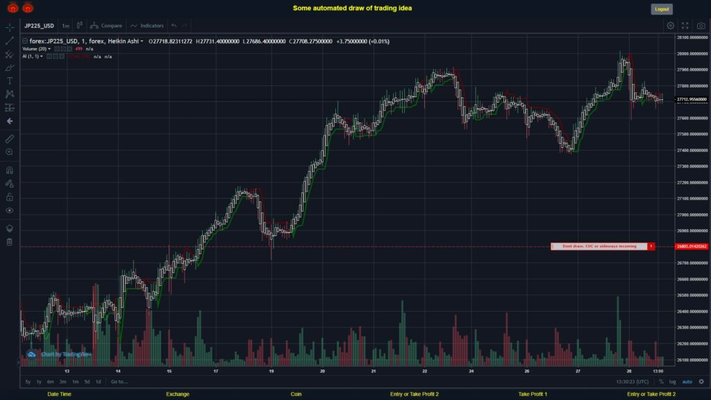 What did you think!? #FOREX MOVES? #JP225USD ???