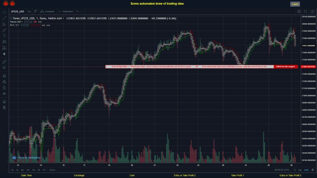 What did you think!? #FOREX MOVES? #JP225USD ???