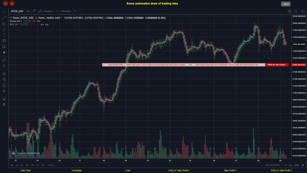 What did you think!? #FOREX MOVES? #JP225USD ???