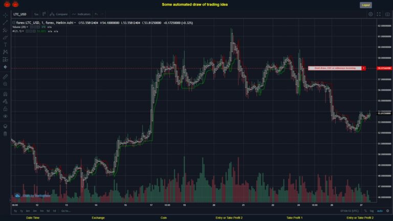 What did you think!? #FOREX MOVES? #LTCUSD ???