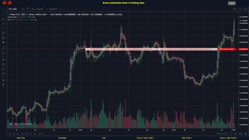 What did you think!? #FOREX MOVES? #LTCUSD ???