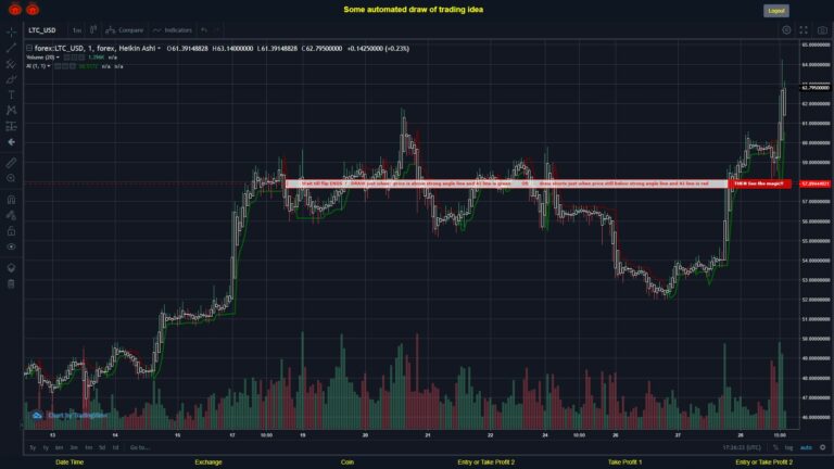 What did you think!? #FOREX MOVES? #LTCUSD ???