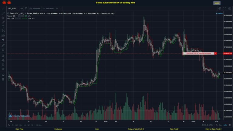 What did you think!? #FOREX MOVES? #LTCUSD ???