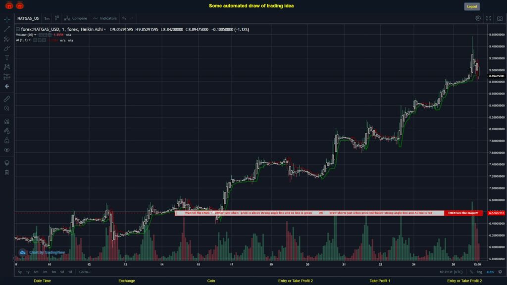 What did you think!? #FOREX MOVES? #NATGASUSD ???