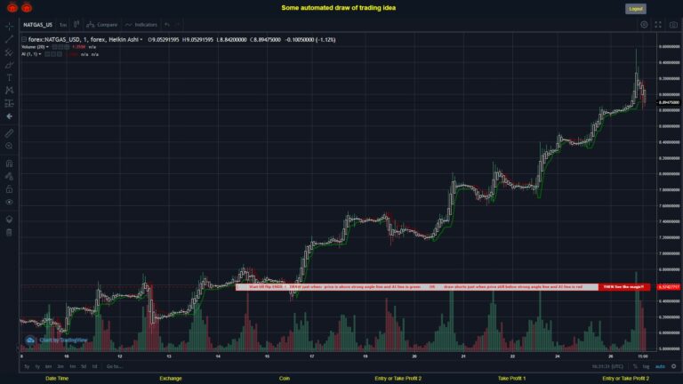What did you think!? #FOREX MOVES? #NATGASUSD ???