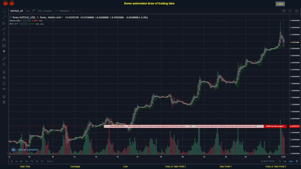 What did you think!? #FOREX MOVES? #NATGASUSD ???