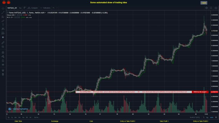What did you think!? #FOREX MOVES? #NATGASUSD ???