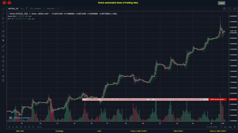 What did you think!? #FOREX MOVES? #NATGASUSD ???
