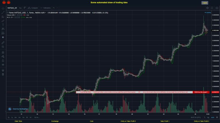 What did you think!? #FOREX MOVES? #NATGASUSD ???