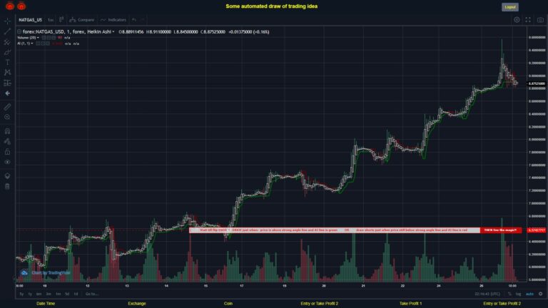 What did you think!? #FOREX MOVES? #NATGASUSD ???