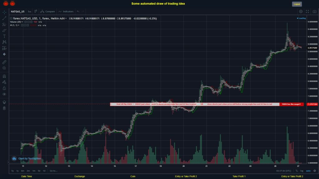 What did you think!? #FOREX MOVES? #NATGASUSD ???