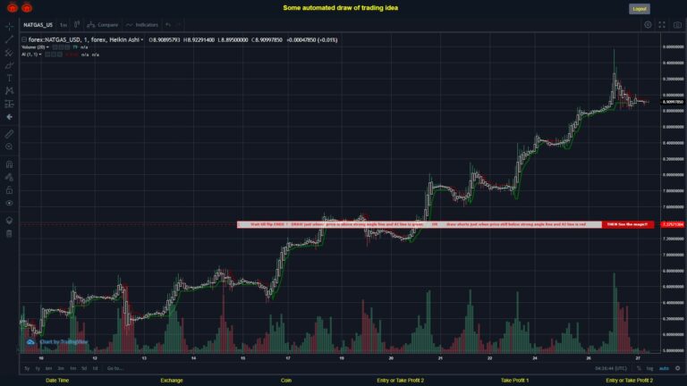 What did you think!? #FOREX MOVES? #NATGASUSD ???
