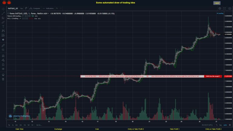 What did you think!? #FOREX MOVES? #NATGASUSD ???