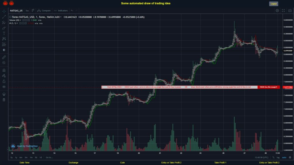 What did you think!? #FOREX MOVES? #NATGASUSD ???