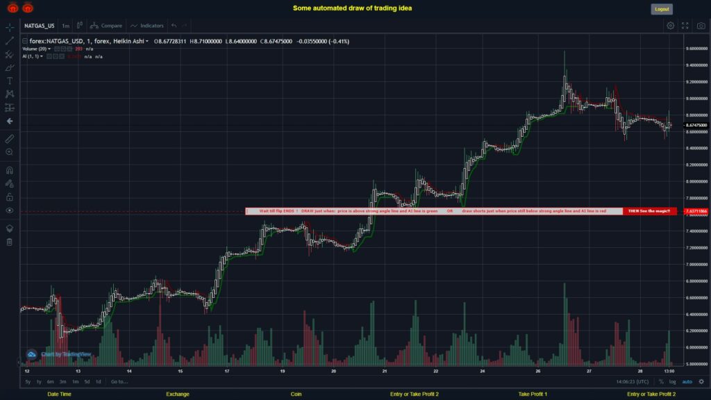 What did you think!? #FOREX MOVES? #NATGASUSD ???