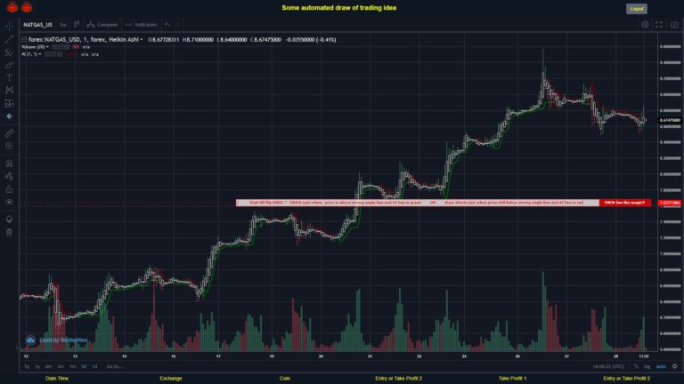 What did you think!? #FOREX MOVES? #NATGASUSD ???