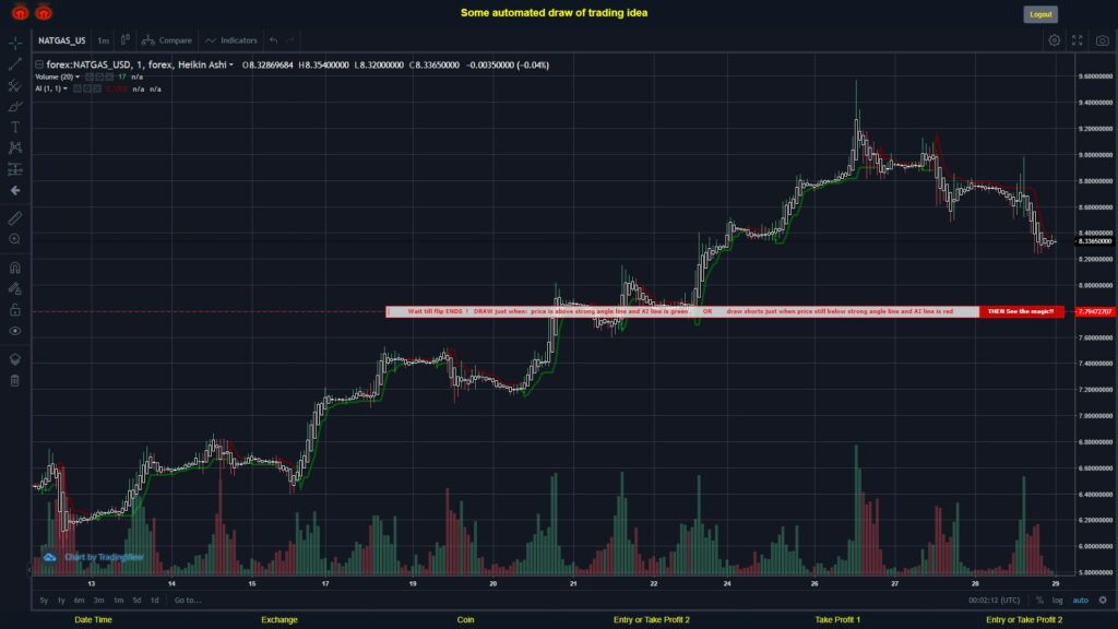 What did you think!? #FOREX MOVES? #NATGASUSD ???
