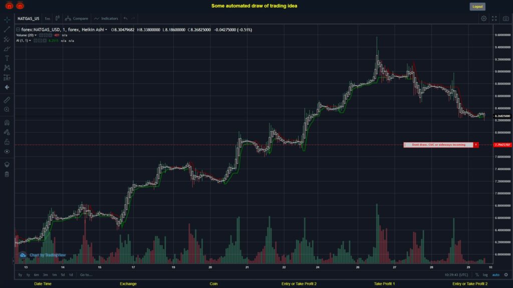 What did you think!? #FOREX MOVES? #NATGASUSD ???