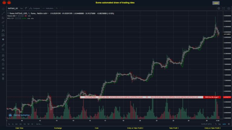 What did you think!? #FOREX MOVES? #NATGASUSD ???