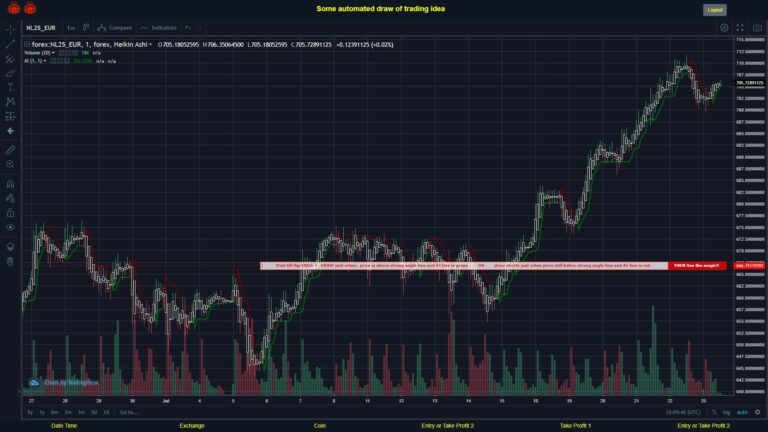 What did you think!? #FOREX MOVES? #NL25EUR ???