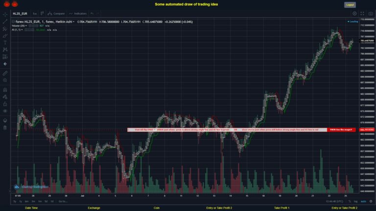 What did you think!? #FOREX MOVES? #NL25EUR ???
