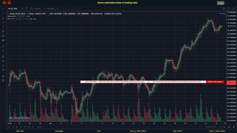 What did you think!? #FOREX MOVES? #NL25EUR ???