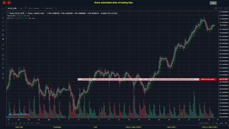 What did you think!? #FOREX MOVES? #NL25EUR ???