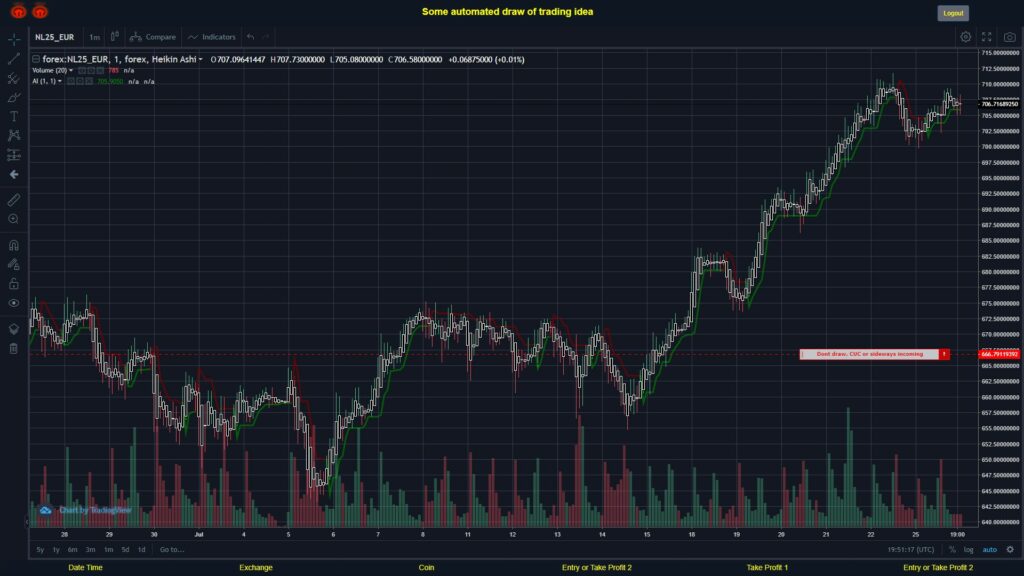 What did you think!? #FOREX MOVES? #NL25EUR ???