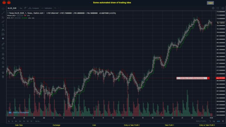 What did you think!? #FOREX MOVES? #NL25EUR ???
